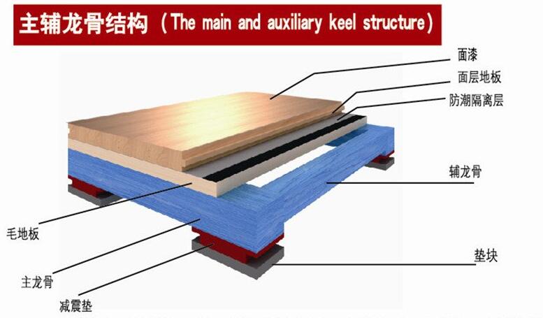 怎樣解決運(yùn)動(dòng)木地板面板打滑的問(wèn)題，有什么方案？