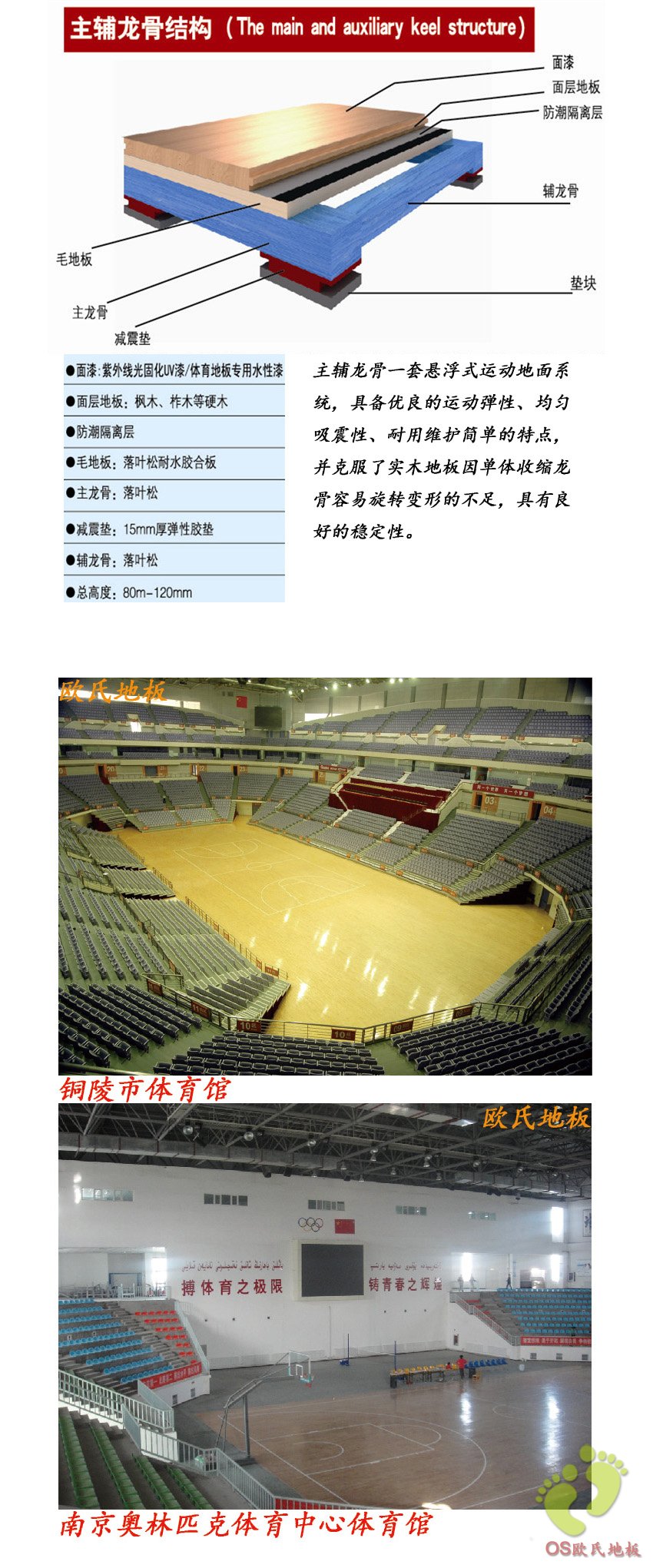 運(yùn)動木地板主輔龍骨結(jié)構(gòu)